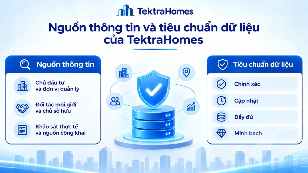 Ảnh đại diện bài viết Nguồn thông tin và tiêu chuẩn dữ liệu
